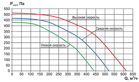 VC-AC-500 аэродинамика.jpg VC-AC-500 аэродинамика.jpg