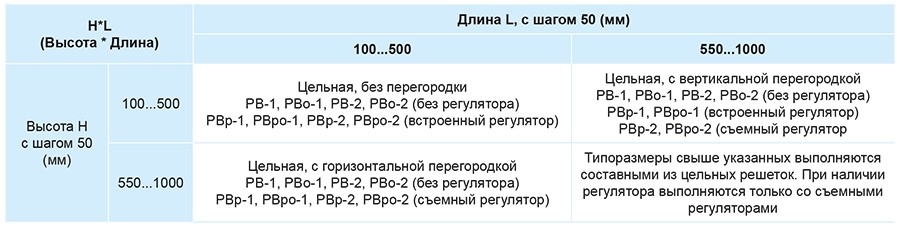 РВ таблица.jpg