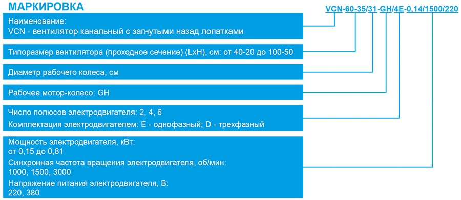 VCN маркировка.jpg